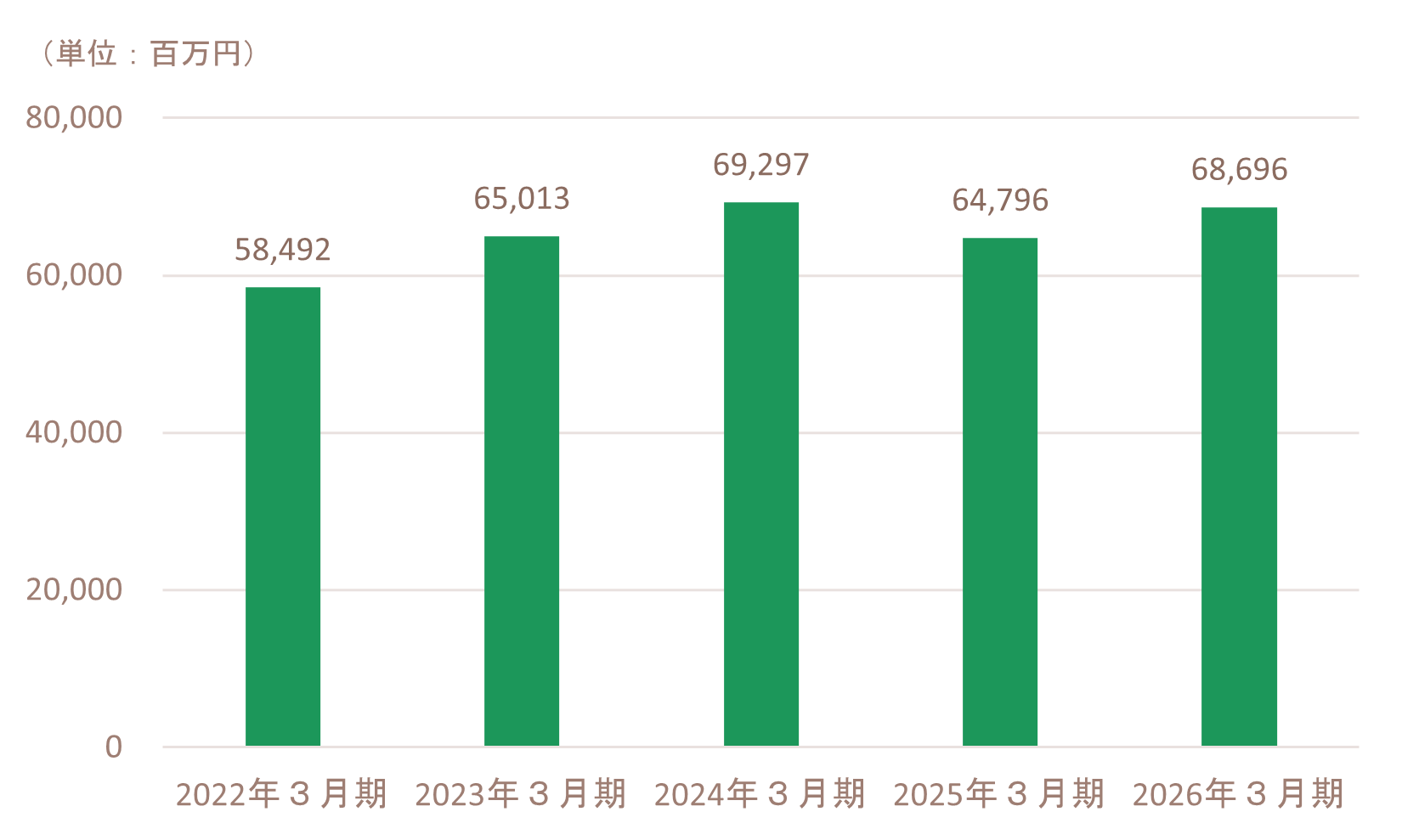 ir_net sales